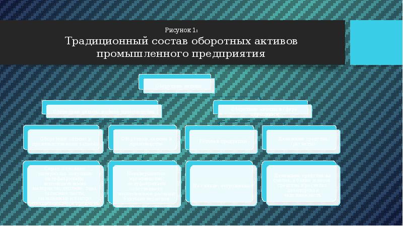 Выпускной квалификационный проект