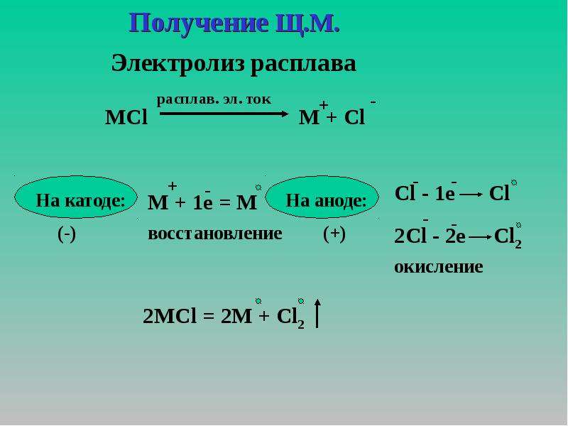 Расплавы щелочных металлов. Электролиз расплава al203. Восстановление на катоде. Электролиз на катоде. Восстановление на аноде.