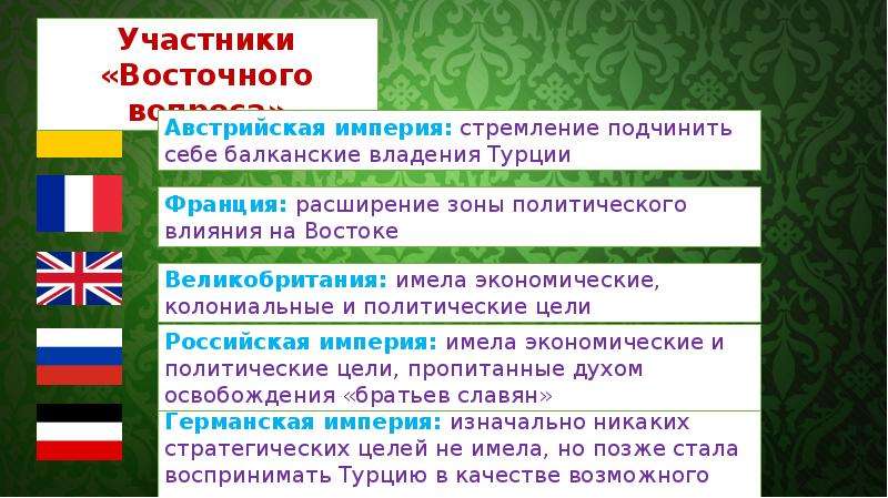 Государства участвовавшие. Восточный вопрос участники. Восточный вопрос страны участники. Цели Франции в Восточном вопросе. Цели стран участниц восточного вопроса.