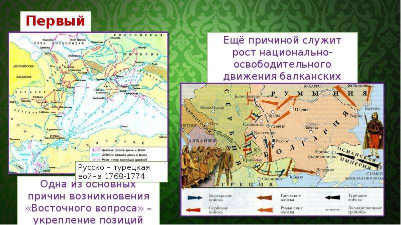 Восточный вопрос какие страны. Восточный вопрос русско турецкая война. Аспекты восточного вопроса. Восточный вопрос Балканы. Восточный вопрос турецкая война.