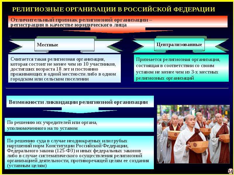 Взаимодействие с религиозными организациями. Религиозные организации. Местная религиозная организация. Религиозные объединения в РФ.