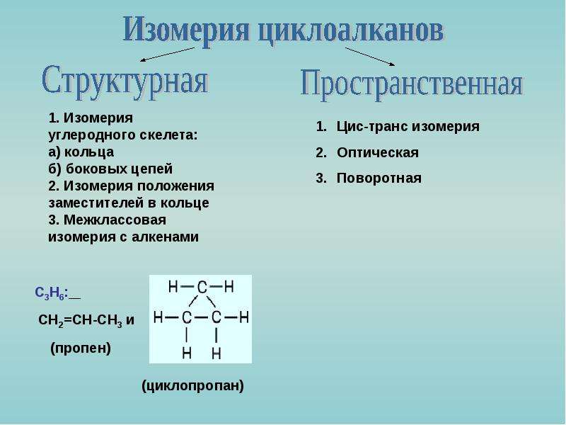 Формула циклоалкана. Циклоалканы пространственная изомерия. Оптическая изомерия циклоалканов. Цис транс изомерия в циклоалканах. Геометрическая изомерия циклоалканов.