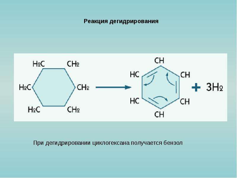 Дегидрирование какая реакция. Дегидрирование этилциклогексана реакция. Дегидрирование циклогексана уравнение реакции. Реакция каталитического дегидрирования циклогексана. Реакция дегидрирования циклопарафина.