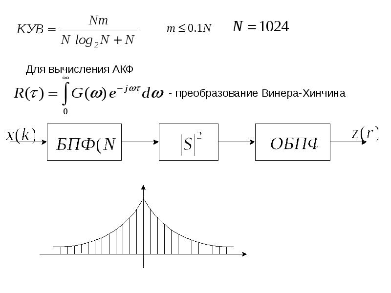 Цифровая обработка сигналов и изображений в радиофизических приложениях