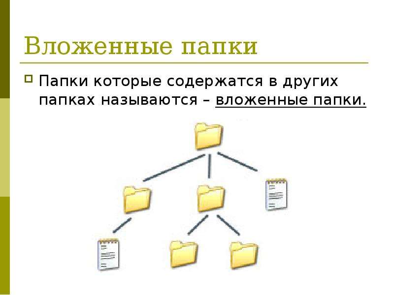 Файлы и папки презентация