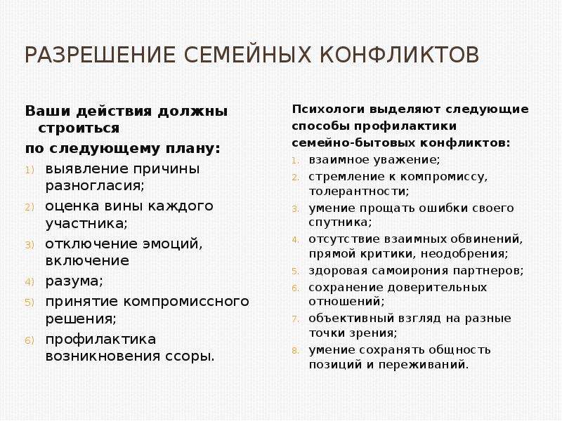 Конфликтология семейные конфликты презентация