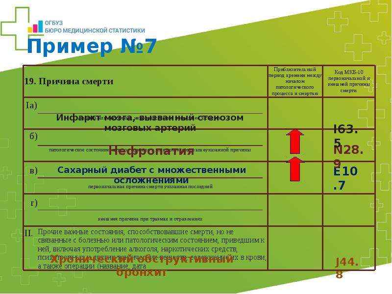 Код по мкб 10 i 25.1. Handelsregistereintragung 10 как заполнить.