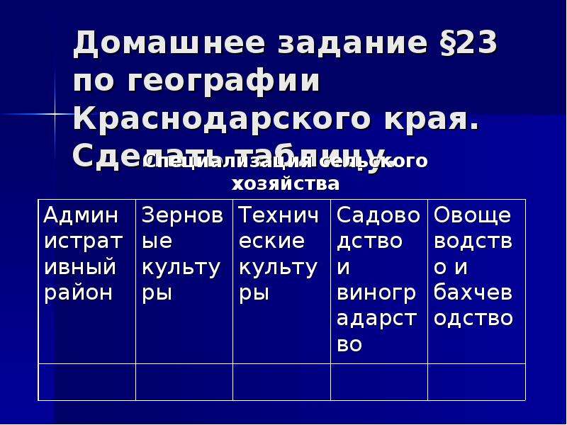 Сельское хозяйство краснодарского края презентация