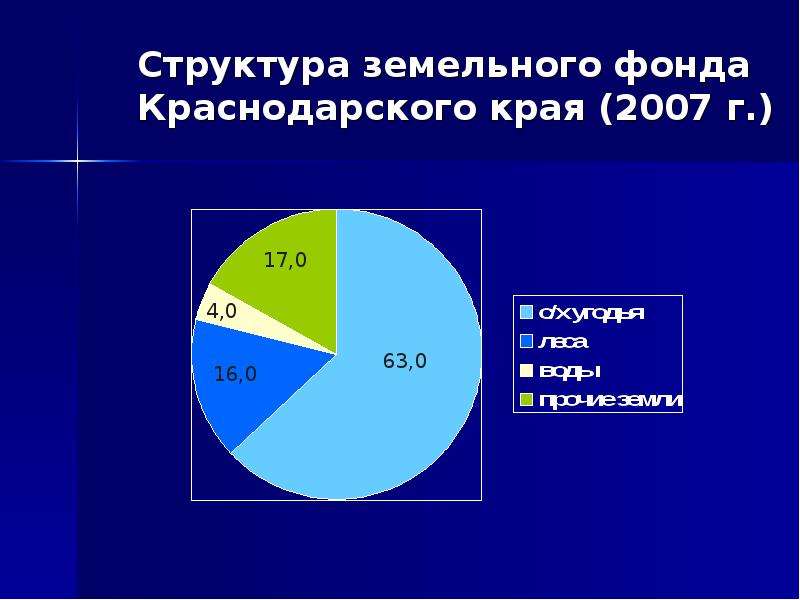 Сельское хозяйство краснодарского края презентация