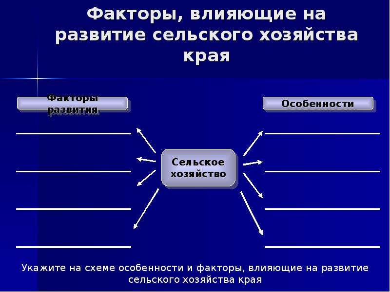 Сельское хозяйство краснодарского края презентация