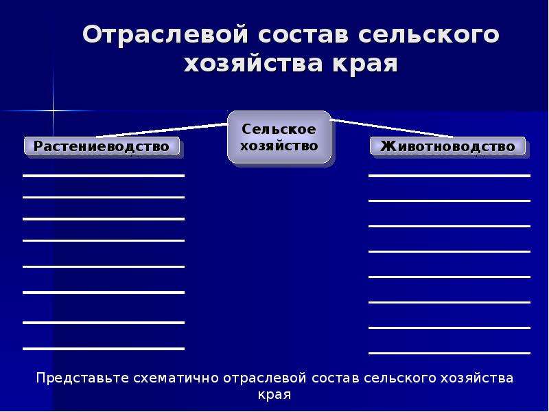 Составьте схему отраслевого состава сельского хозяйства