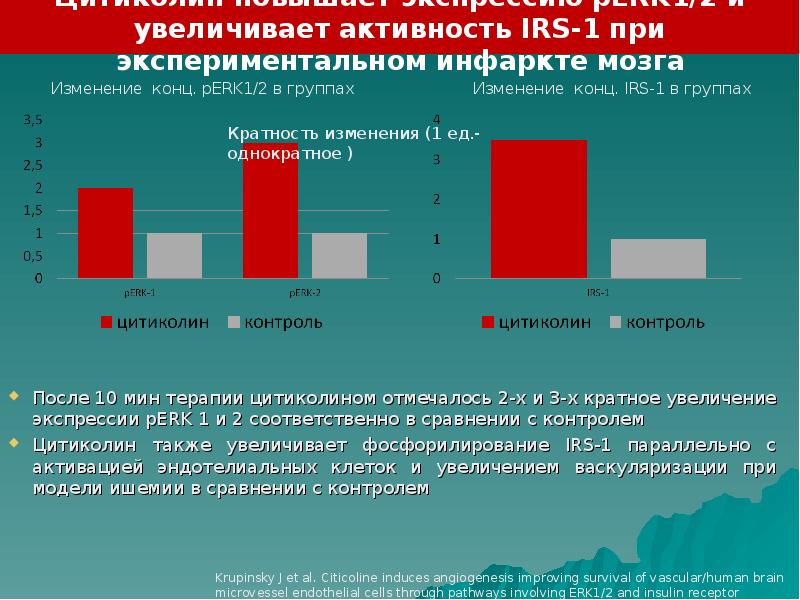 Повышает активность в системы. Увеличение активности. Усиливаем активность. Как увеличить активность. Активность увеличилась.