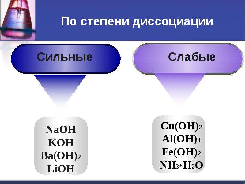 Презентация основания в свете тэд 8 класс презентация