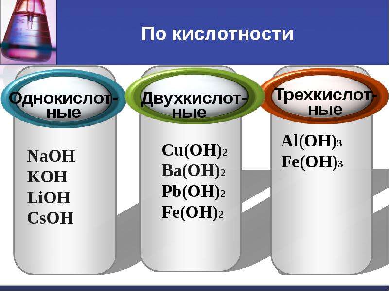 Кислоты в свете тэд их классификация и свойства 8 класс презентация