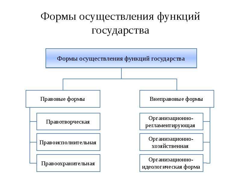 Схема методология тгп