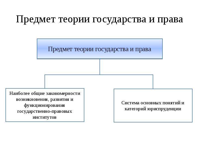 Схема методология тгп