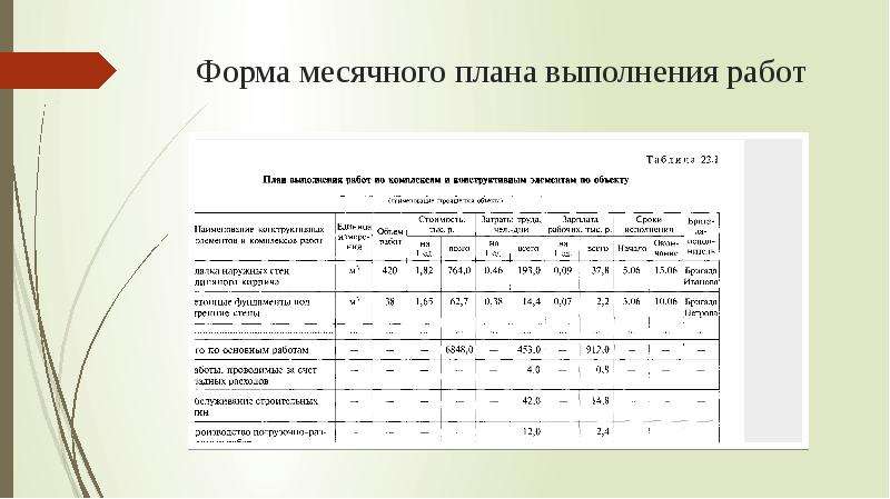 Месячный план работы