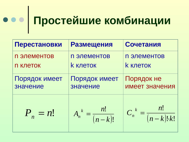 Комбинаторика презентация 10 класс