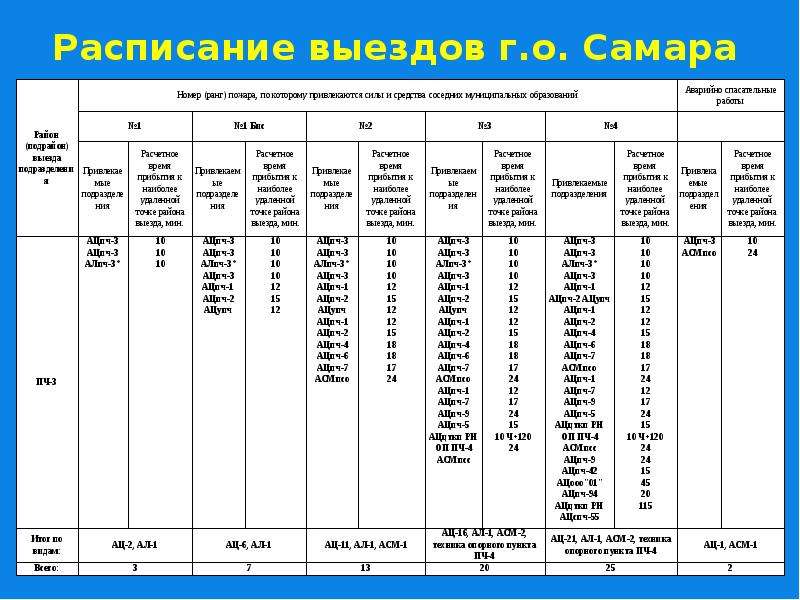 Расписание выезда пожарной