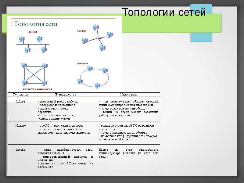 Проект топологии сети