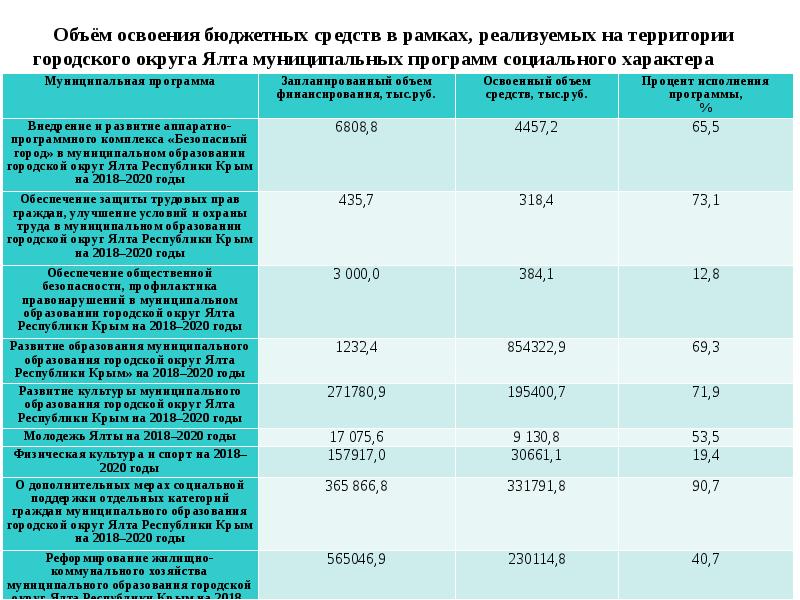 Финансирование расходов бюджетного учреждения. Освоение бюджетных средств. Финансовое обеспечение затрат это. ПОФР это в бюджете. Письмо по освоению бюджетных средств.