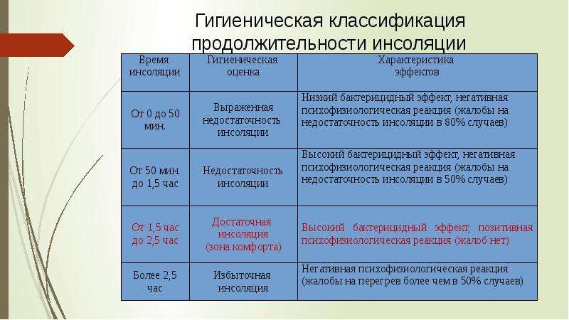 Показатели оценки освещения