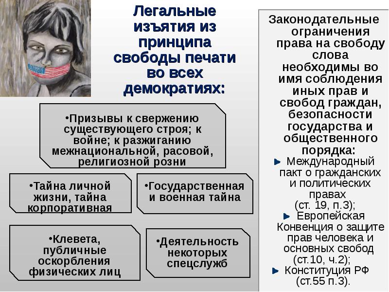 Проблема свободы слова