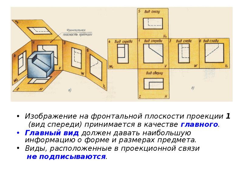 Как располагаются виды на чертеже какой вид называется главным и почему черчение