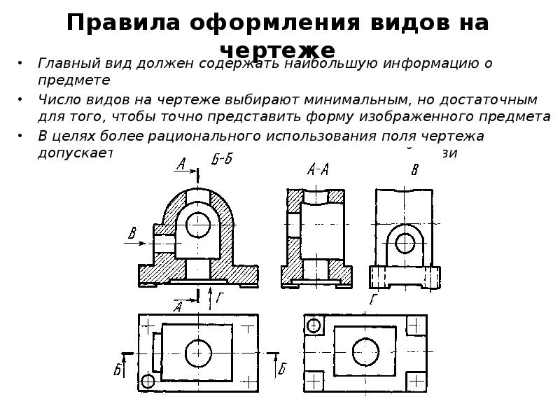 Виды разрезов и сечений на чертежах