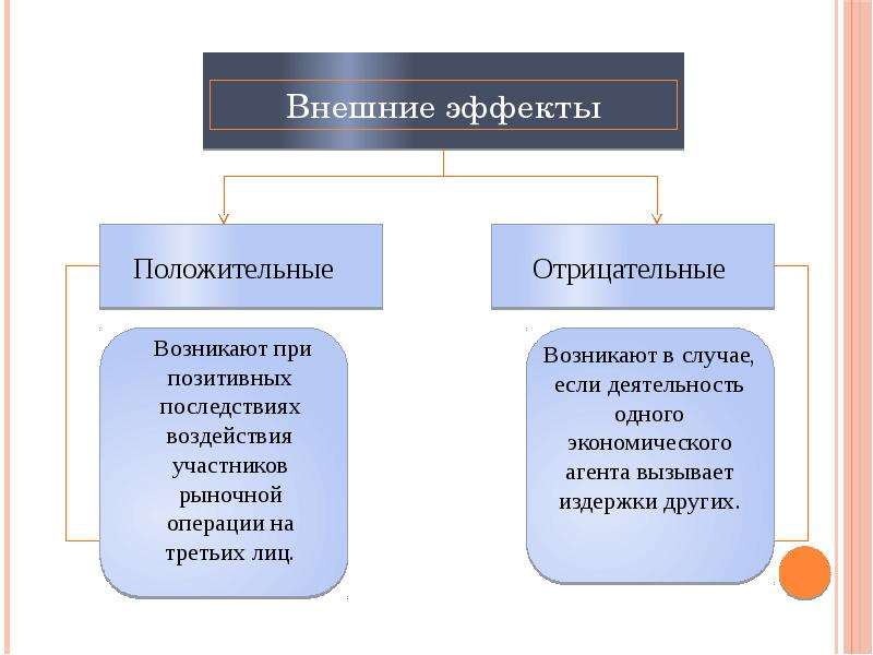 Положительные и отрицательные внешние эффекты в экономике. Положительные и отрицательные эффекты. Положительные внешние эффекты. Примеры положительных и отрицательных внешних эффектов. Отрицательный внешний эффект в экономике.