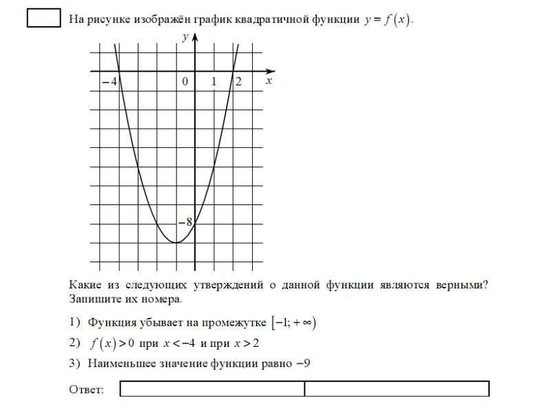 На рисунке изображен график квадратичной функции у f x