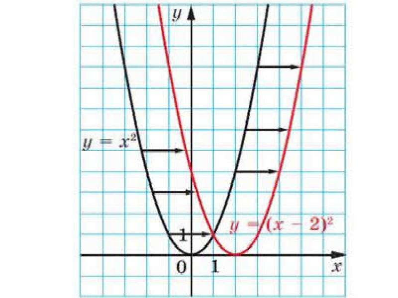 Y x 1 9 график. Функция у kx2 её свойства и график 8 класс.