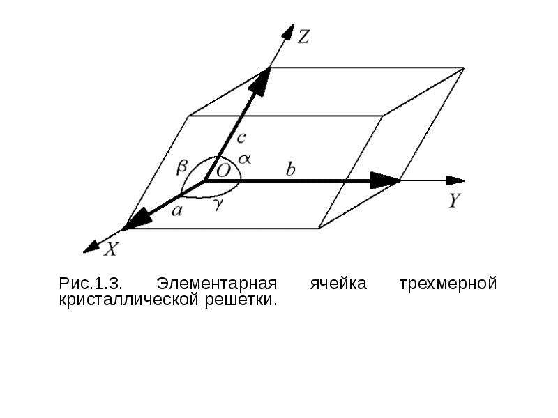 Элементарная ячейка. Элементарная ячейка кристаллической решетки. Элементарная ячейка кристалла.