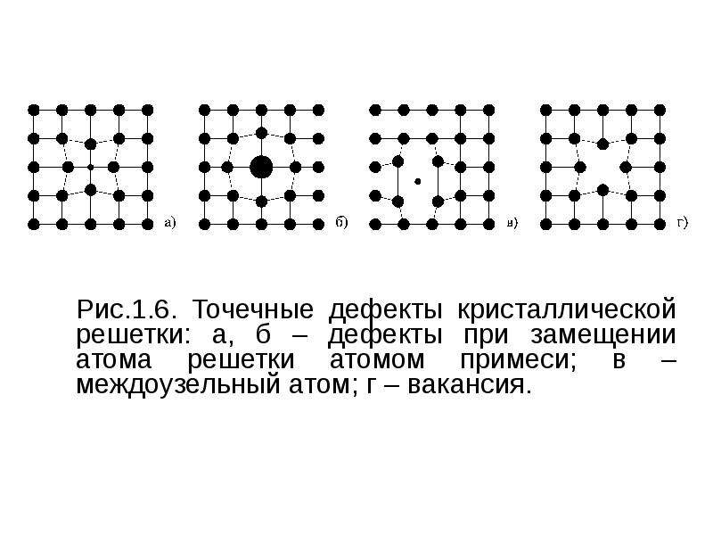 Какого рода дефект кристаллической структуры представлен на рисунке межузельный атом