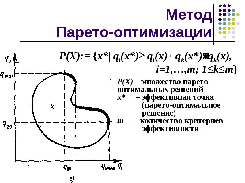 Метод парето презентация