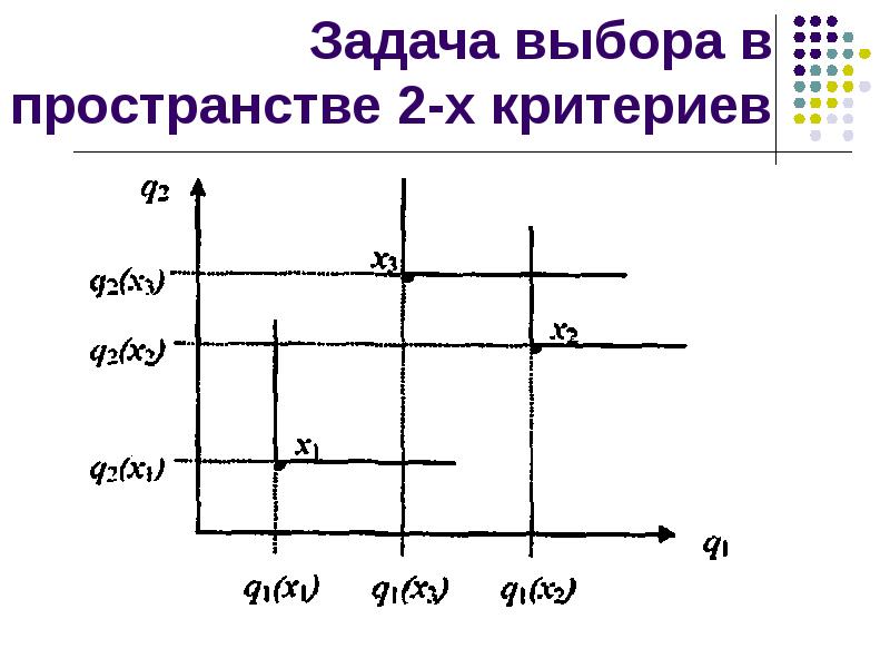 Функция второго пространства. Метод выбора на образец.