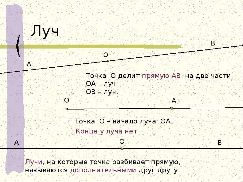 Луч и угол презентация