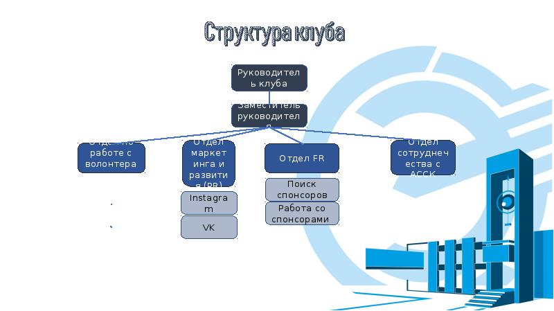 Миэт план обучения