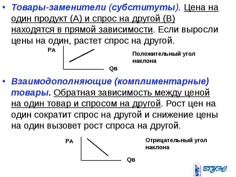 Товары заменители примеры. Спрос на товары субституты. Товары заменители субституты. Спрос на товары заменители. Товары субституты и комплименты.