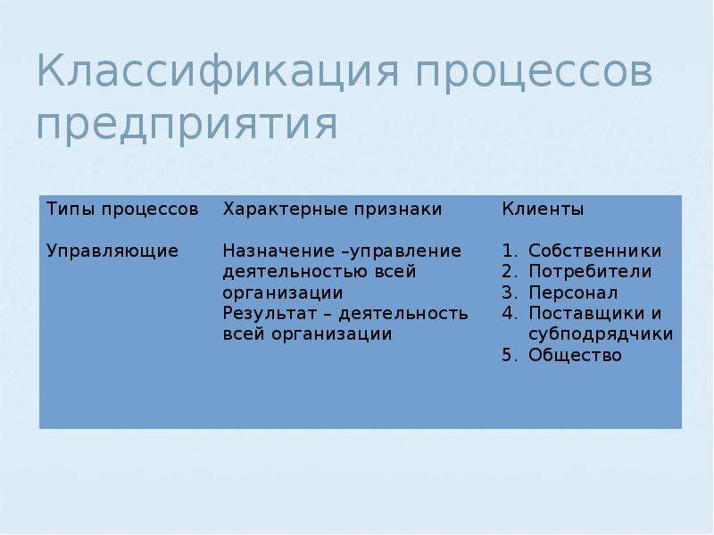 3 классификация процессов