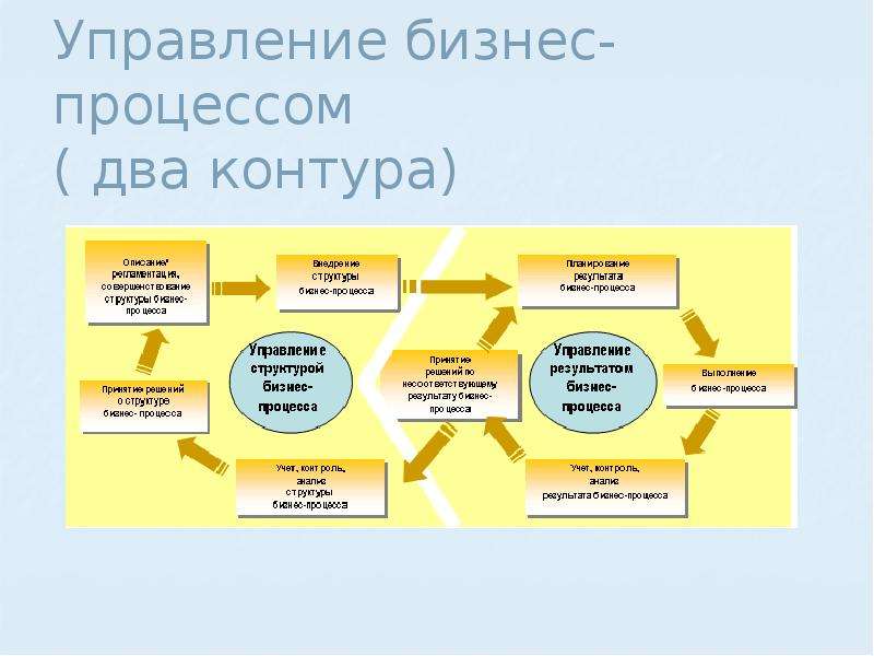 Несколько процессов