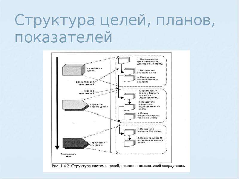 Структура цели