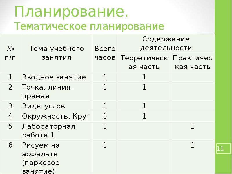 Учебно тематический план школьного театра