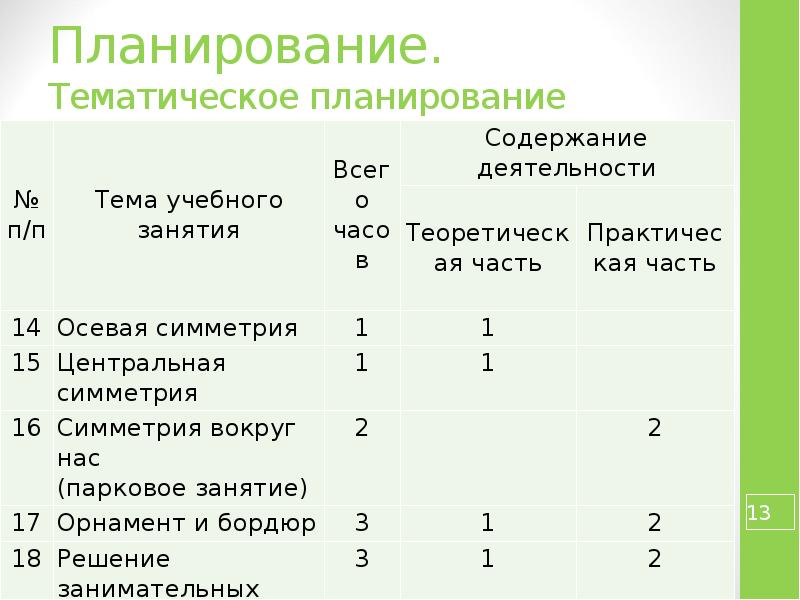 Учебно тематический план школьного театра