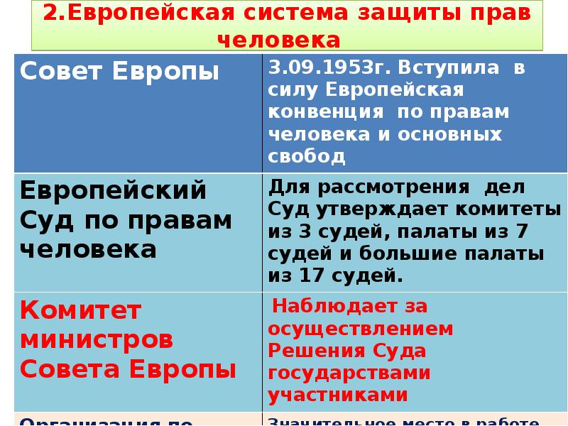 Европейская система защиты прав человека схема