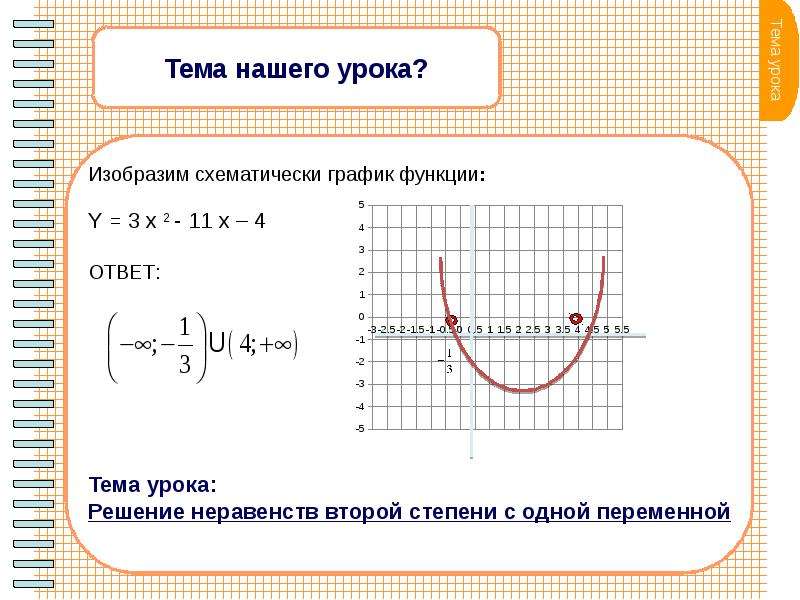 Изобразите схематически график функции. Решение неравенств второй степени с одной переменной график. Изобразить схематично графики функций. Изобразите схематический график функции.