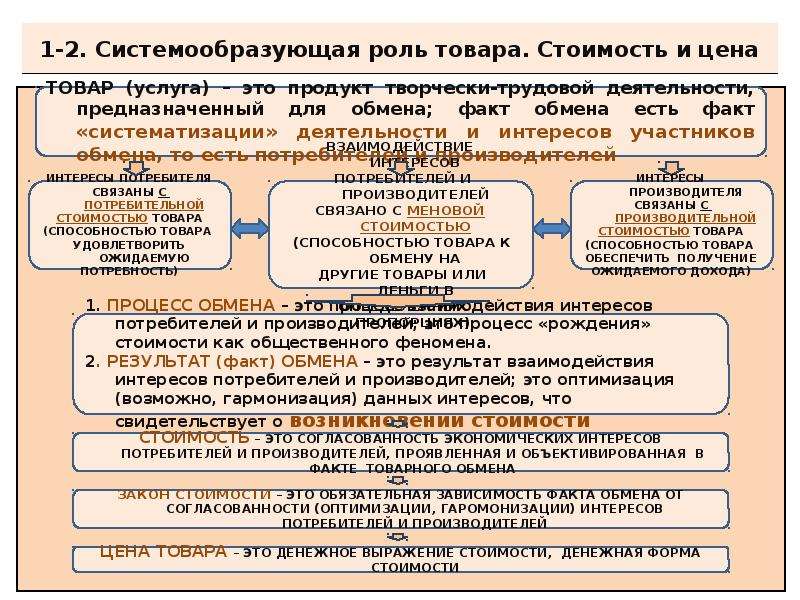 Рыночная организация