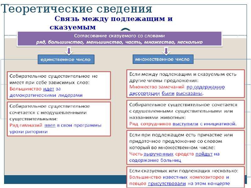 Синтаксические нормы задание 8. Синтаксические нормы таблица. Синтаксической нормой заданий номер восемь.