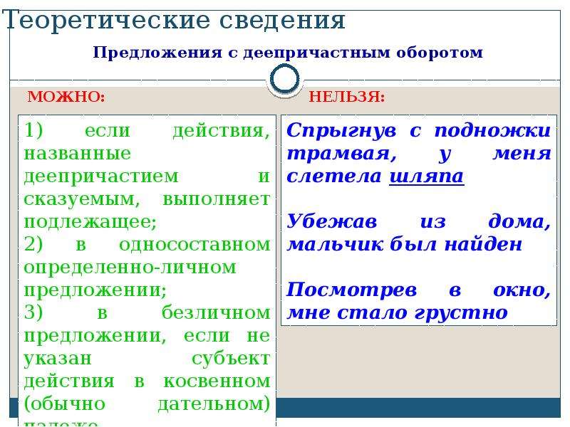 Синтаксические нормы егэ