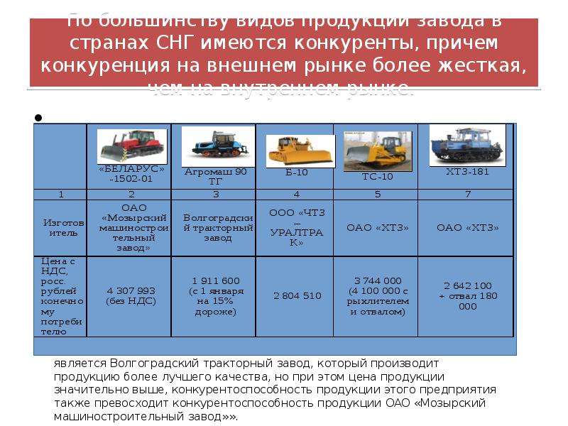 Конкуренты предприятий